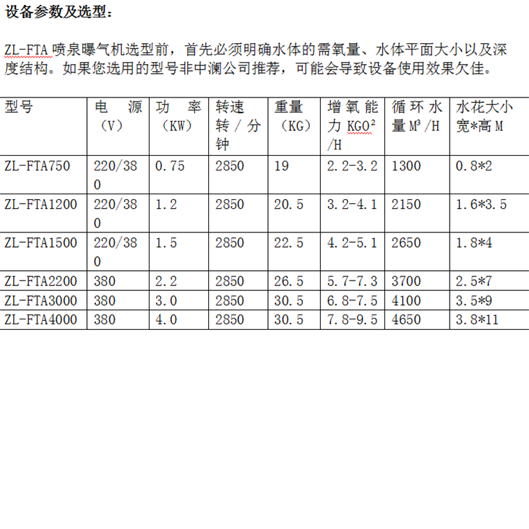 噴泉曝氣機參數.png